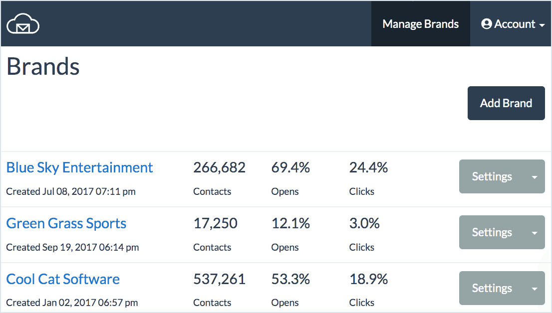 BigMailer dashboard - brand list