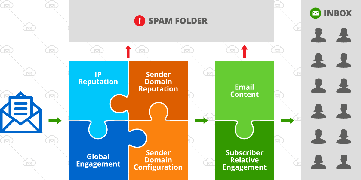 Dedicated IP for Email Marketing – Do You Need It?