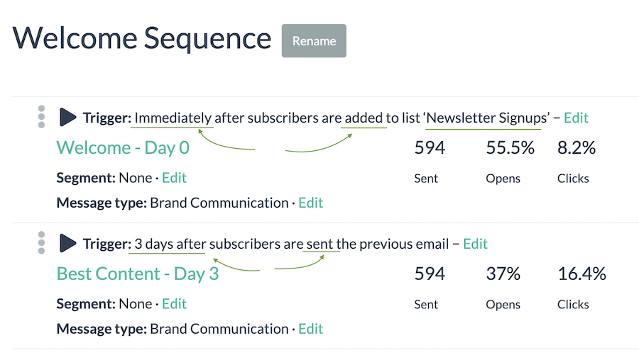 auto email sequence