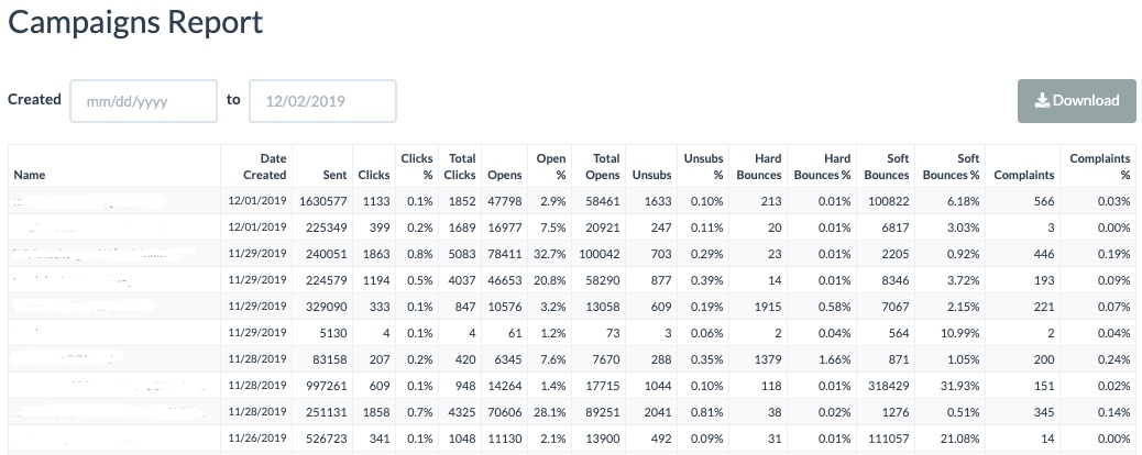 Campaigns reporting