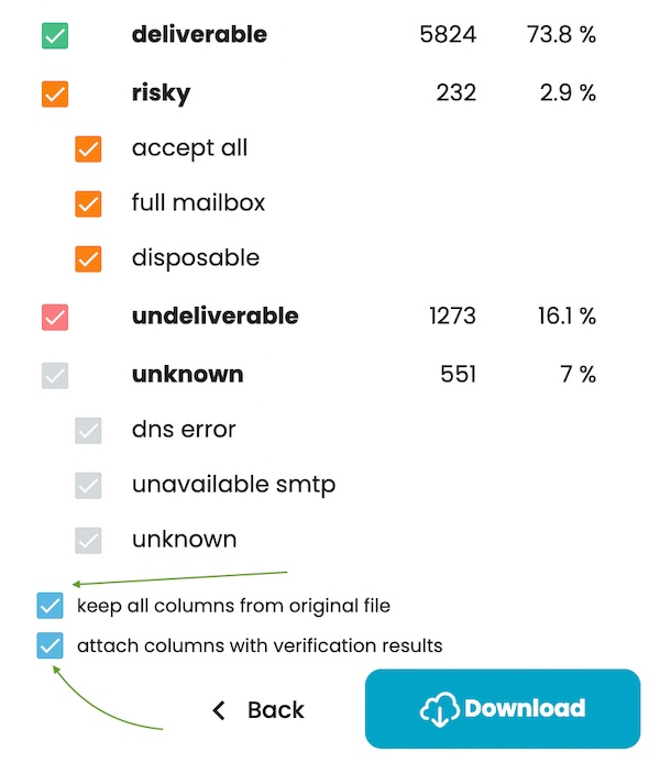 Bouncer verification results