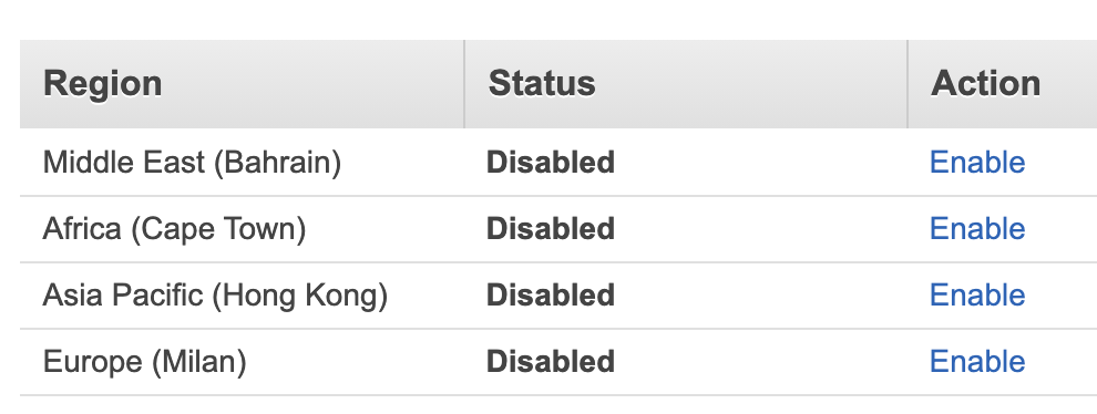 Disabled SES regions