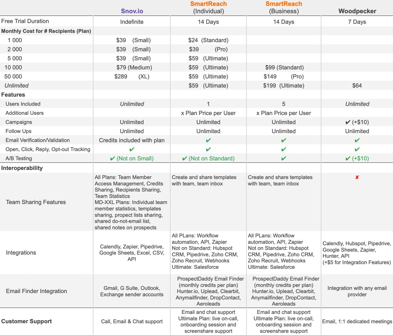 Cold Email Outreach Software Comparison 2021