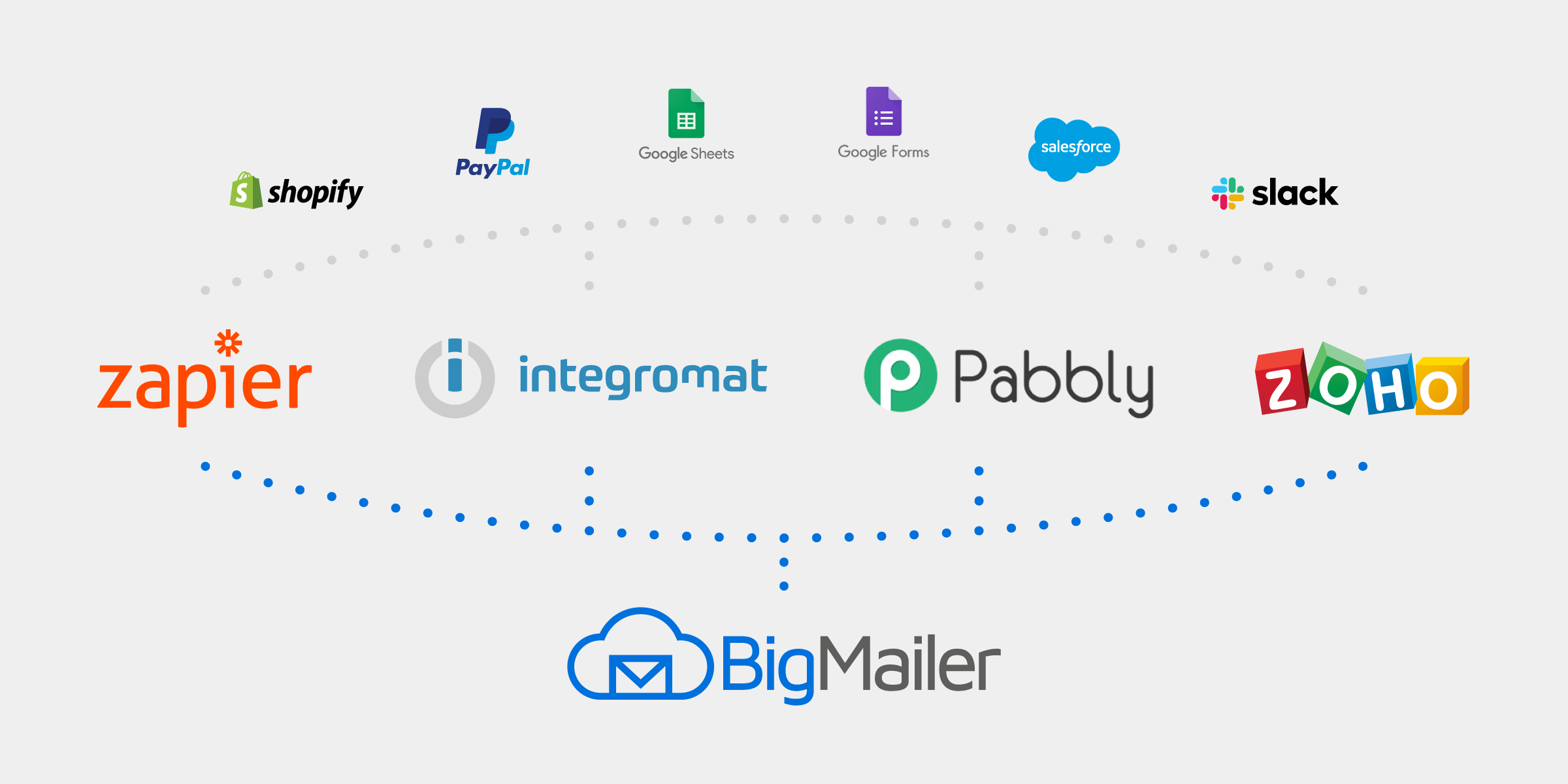 BigMailer integrations