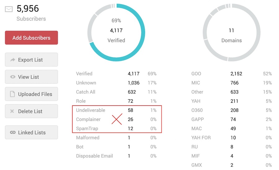 EmailOversight verification report