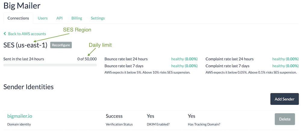 SES connection in BigMailer