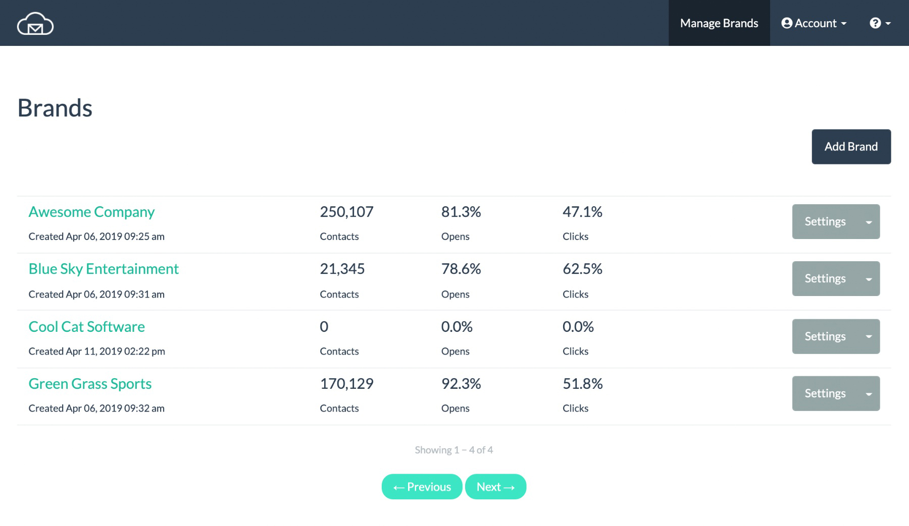 Brands Dashboard