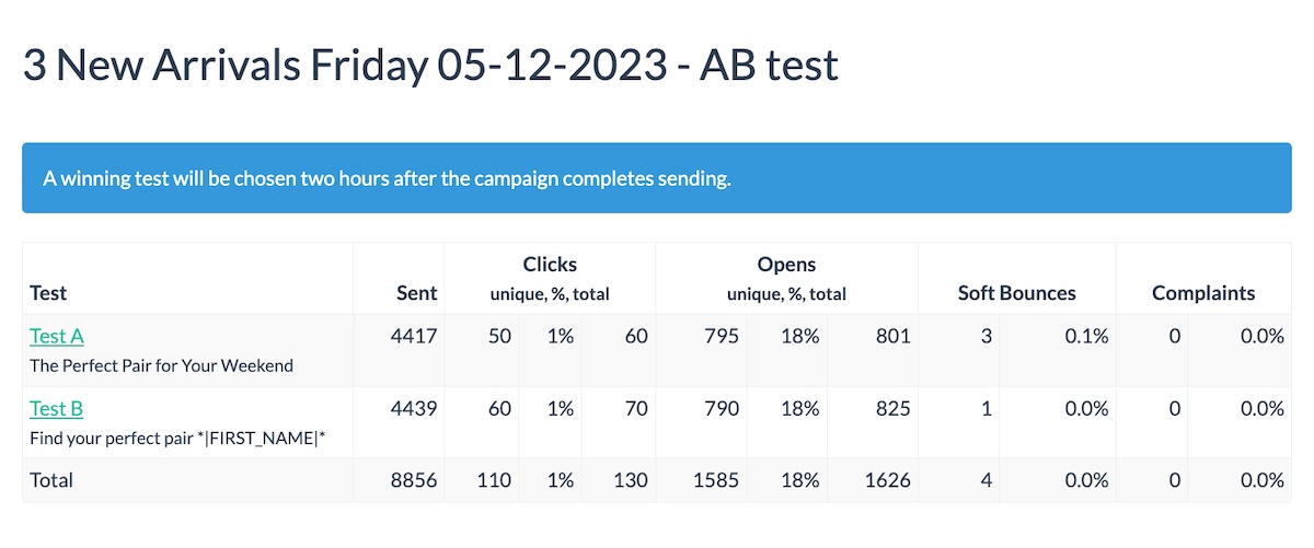 AB test results