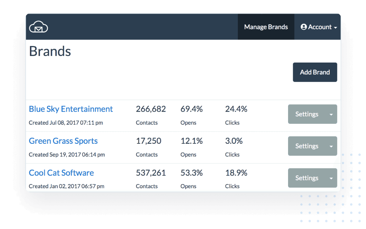 BigMailer-Manage-Brands Manage Brands