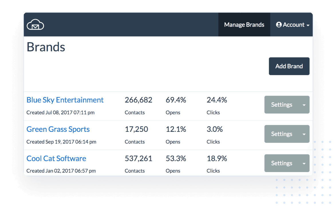 Manage Brands