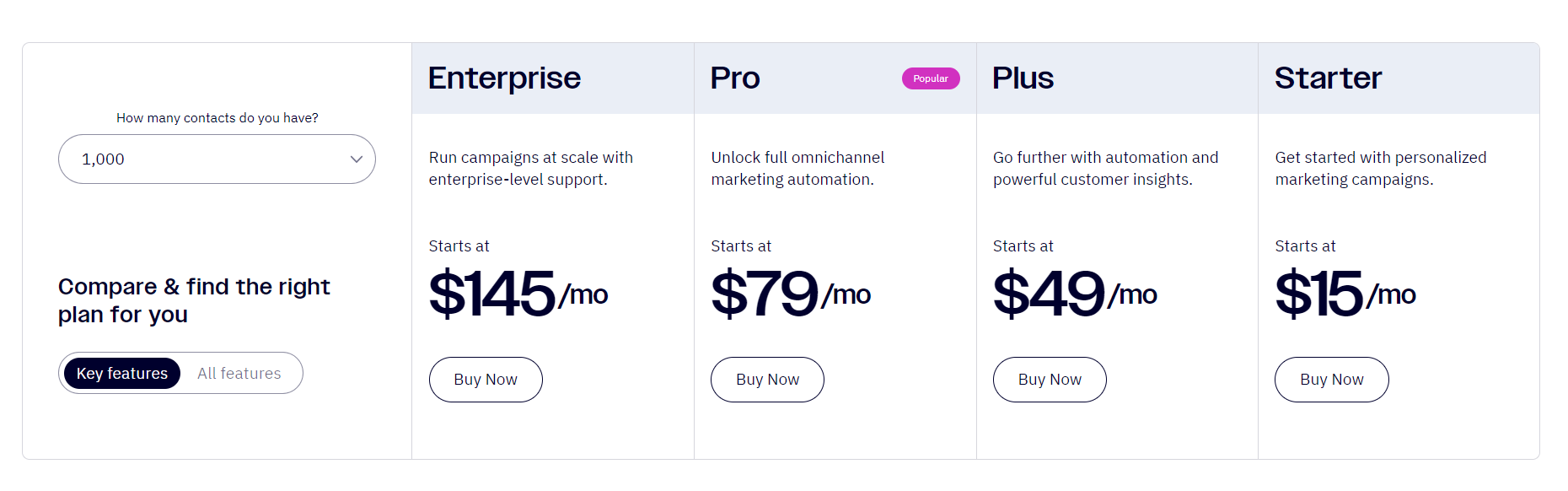ActiveCampaign pricing