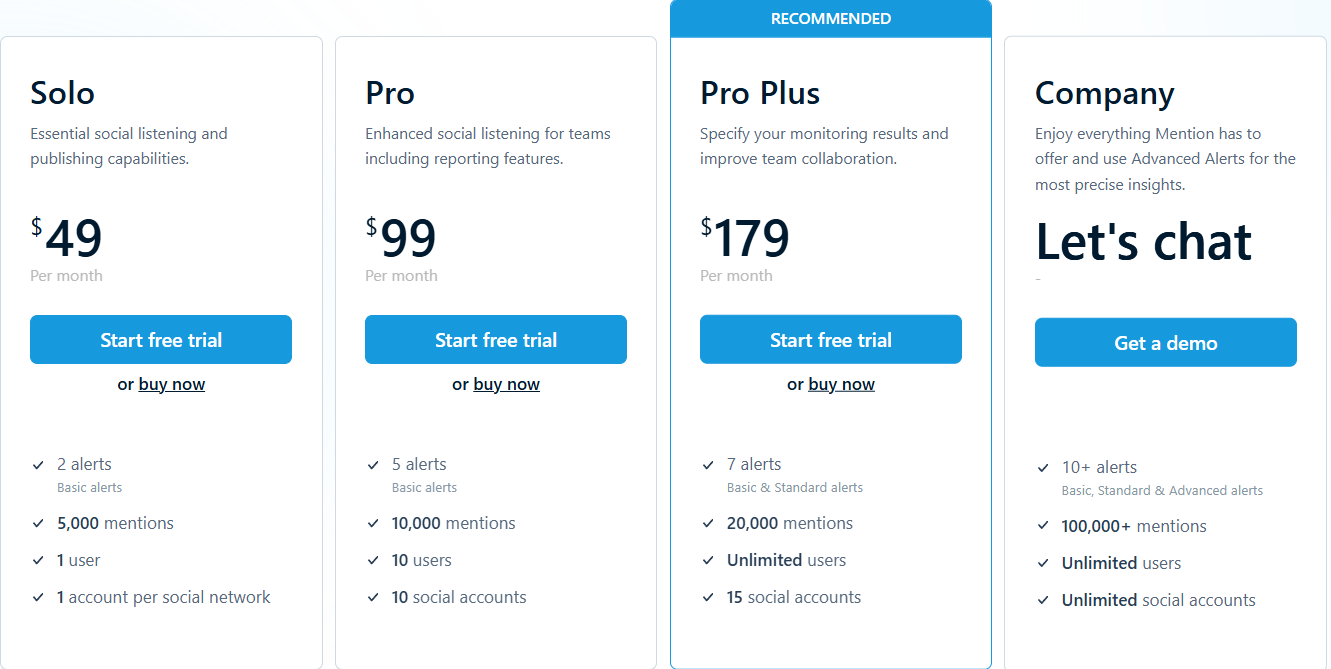 Mention pricing
