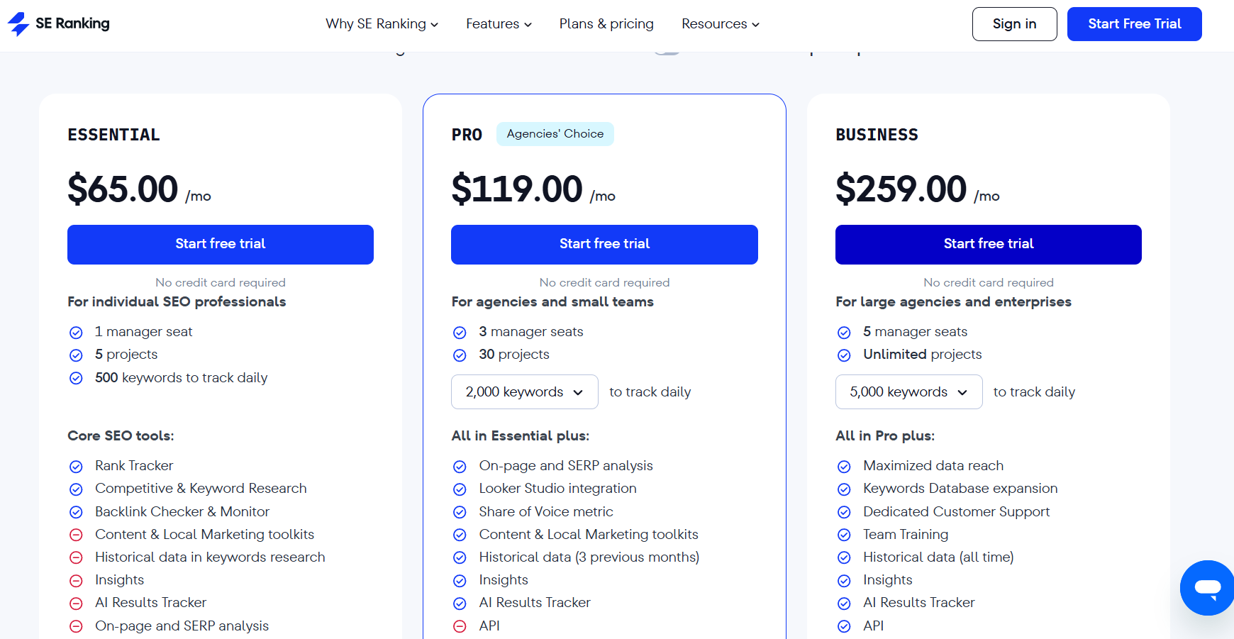 SE Ranking Pricing page