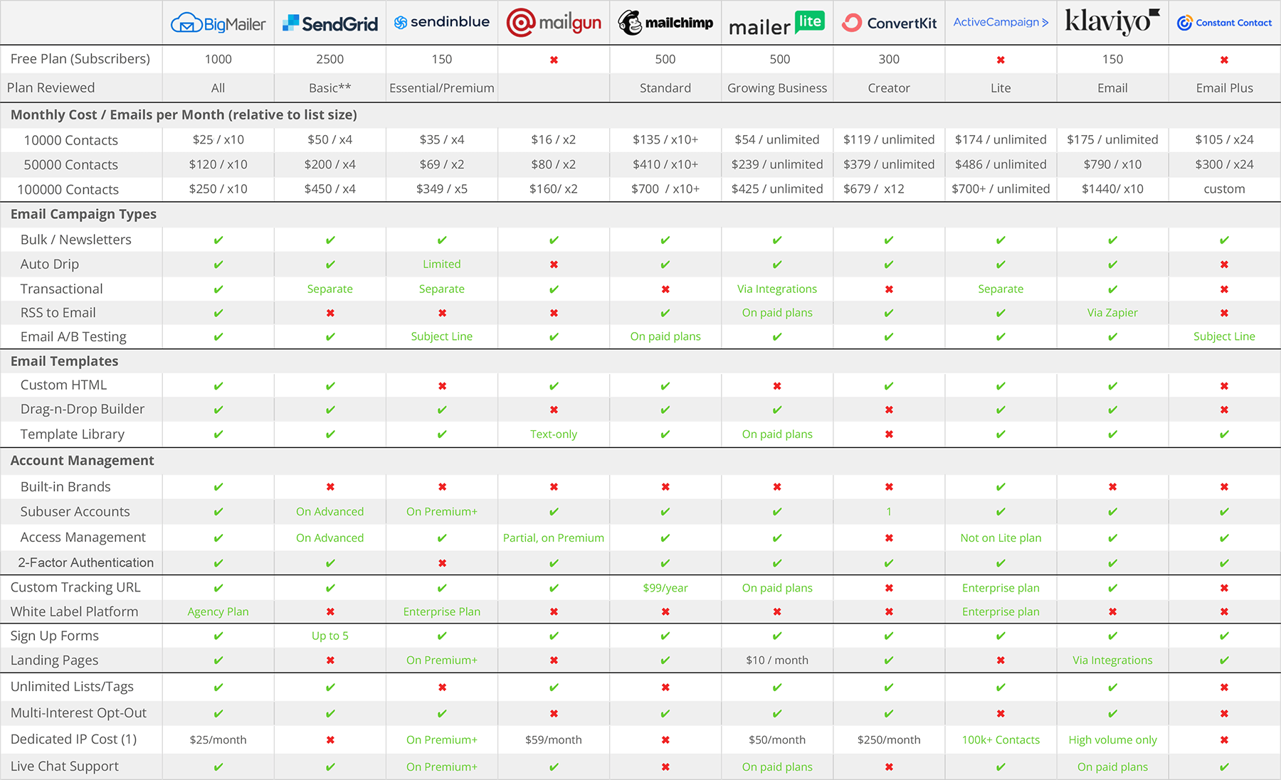 email marketing services