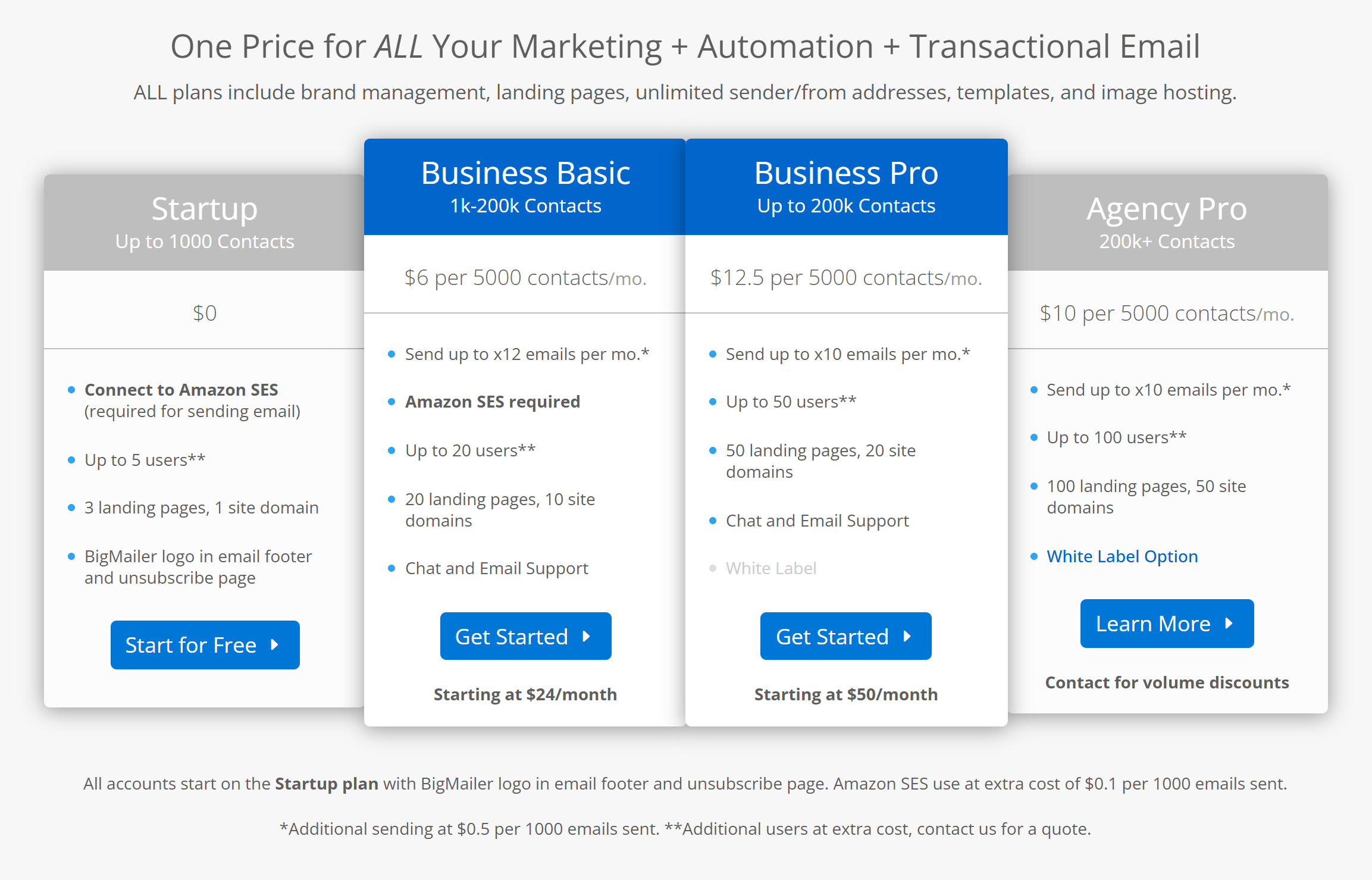BigMailer Pricing 2-24-2026
