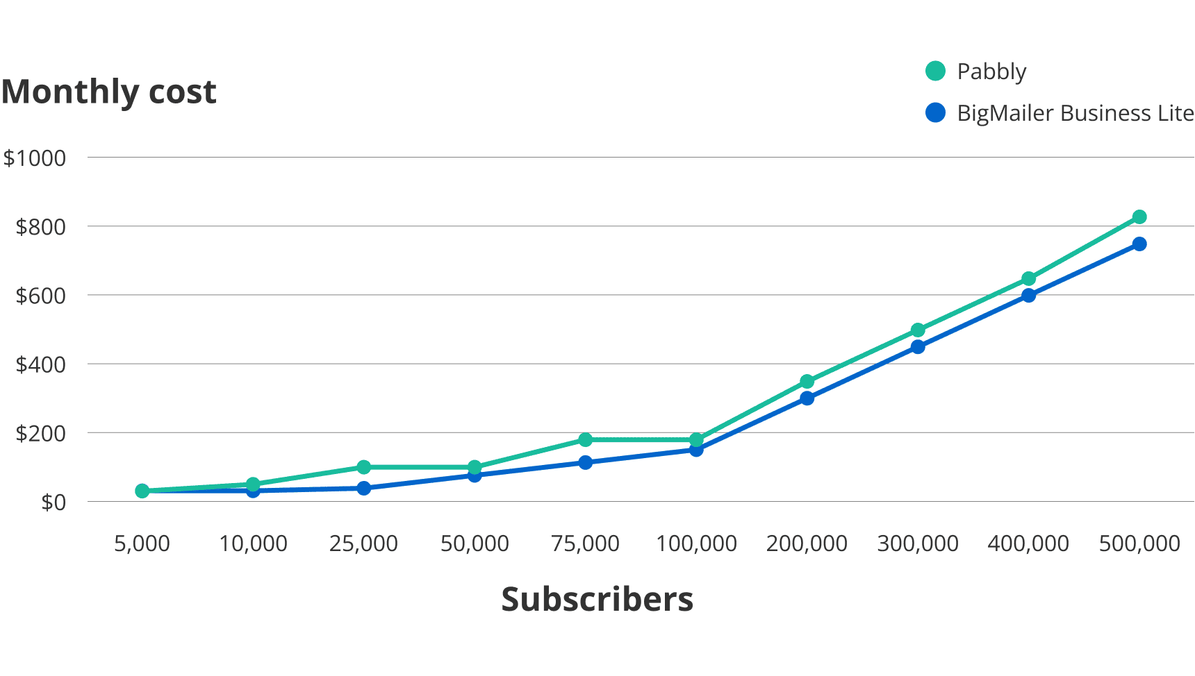 Pabbly email marketing pricing 2026