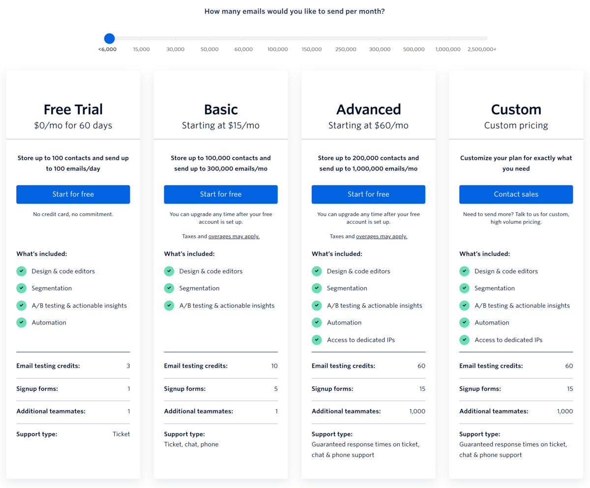 Sendgrid pricing page 2026