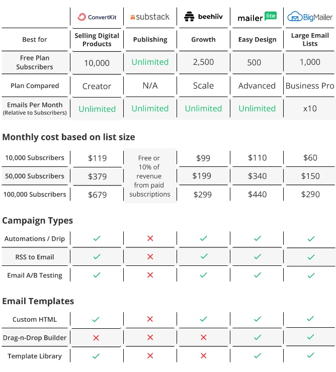 free email service 2026