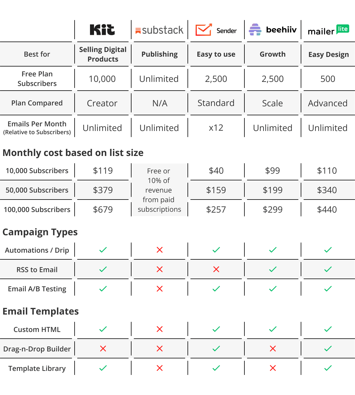 free email marketing providers