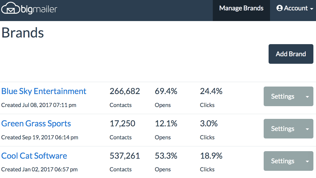 Brand management dashboard in BigMailer