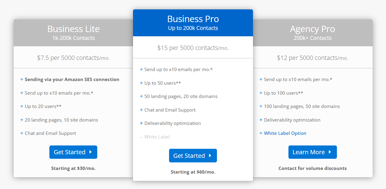 BigMailer pricing plans comparing Business Lite, Business Pro, and Agency Pro, starting at $30, $60, and $12 per 5,000 contacts