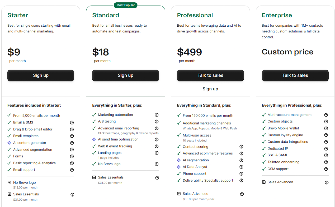 Brevo pricing plans comparing Starter, Standard, Professional, and Enterprise tiers starting at $9, $18, and $499 per month