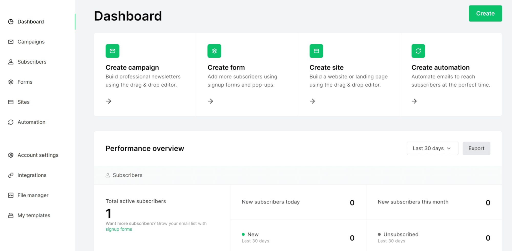 MailerLite dashboard showing options to create a campaign, form, site, or automation