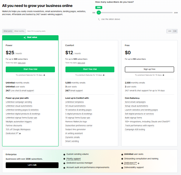 MailerLite pricing plans comparing Power, Comfort, and Free tiers starting at $0, $12, and $25 per month